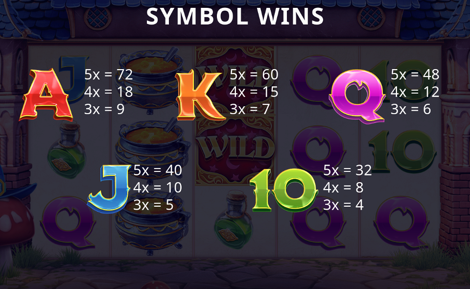 tumble dwarf mystery gold paytable 2