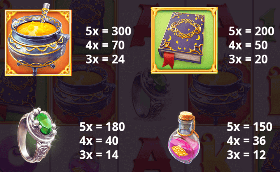 tumble dwarf paytable 2