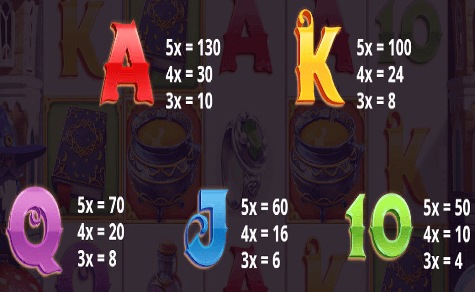 tumble dwarf paytable 3