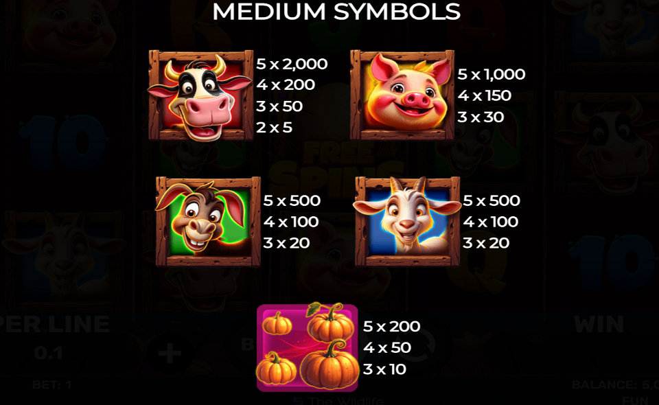 turkey mayhem paytable 1