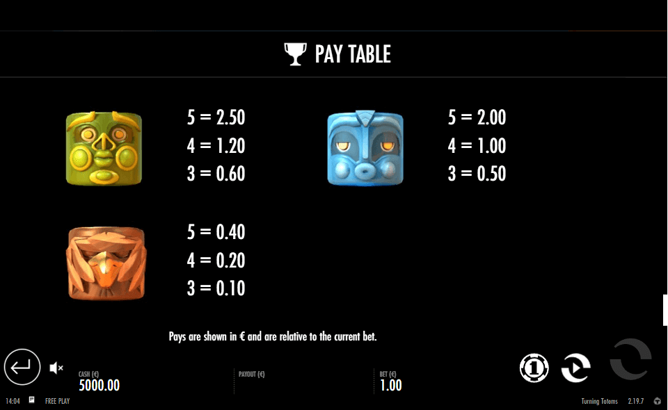 turning totems paytable2
