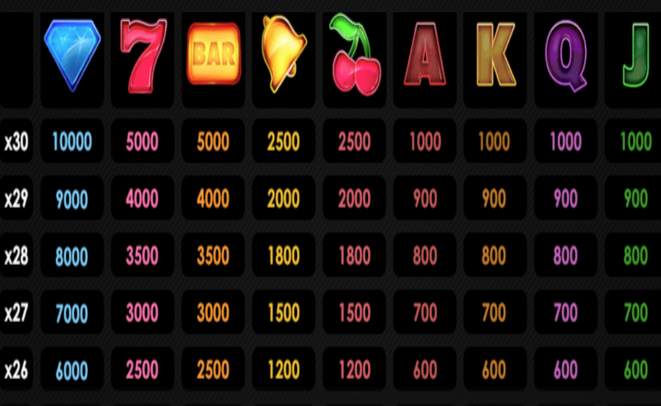 twin spin deluxe paytable5