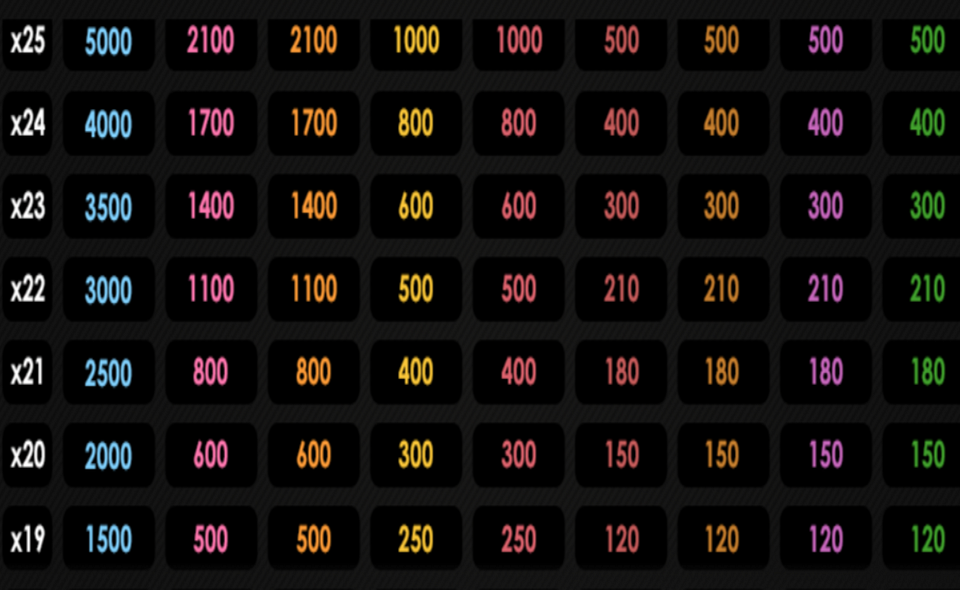 twin spin deluxe paytable6