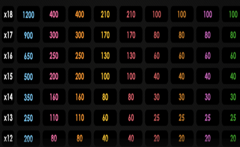 twin spin deluxe paytable7