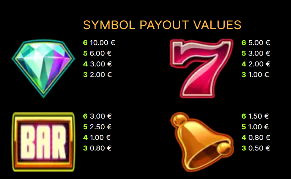 twin spin megaways paytable 1