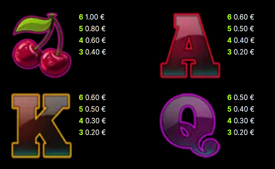 twin spin megaways paytable 2