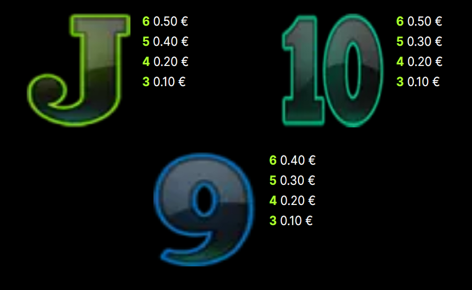 twin spin megaways paytable 3