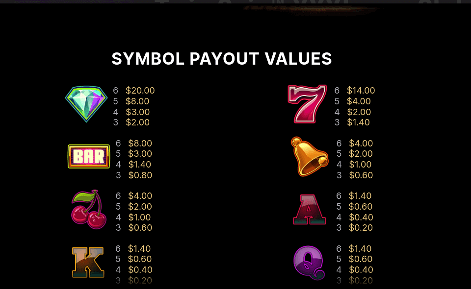 twin spin xxxtreme paytable 1