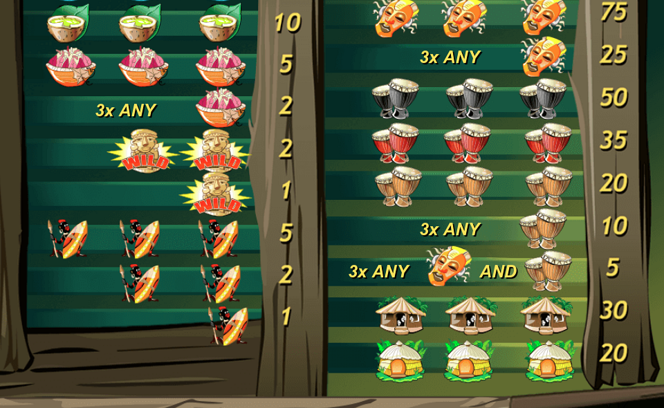 ugga bugga paytable 2