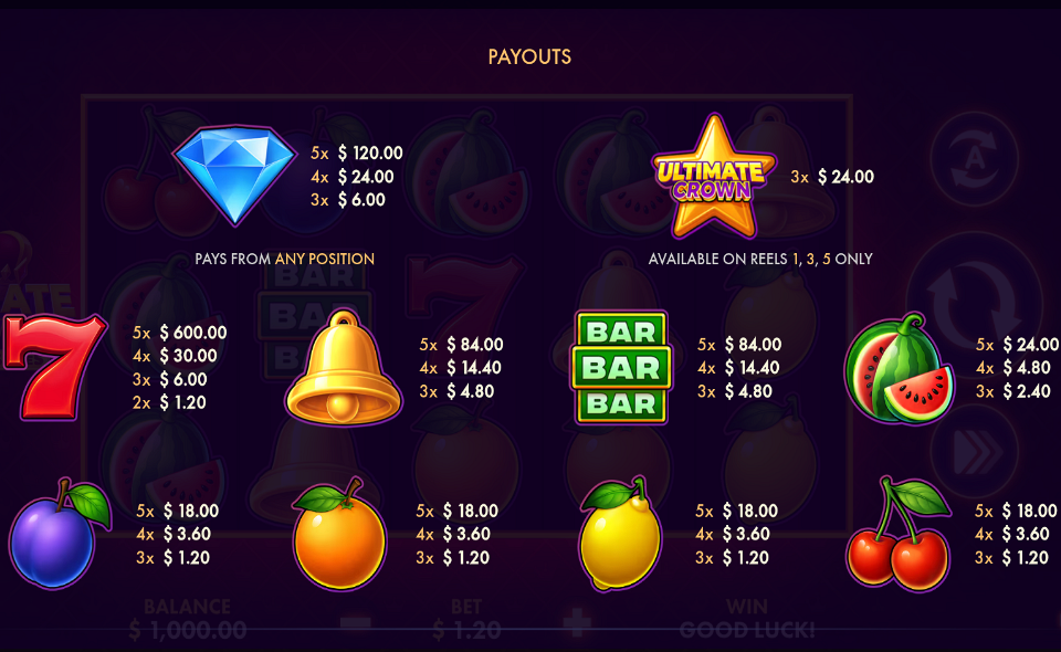 ultimate crown 40 classics series paytable