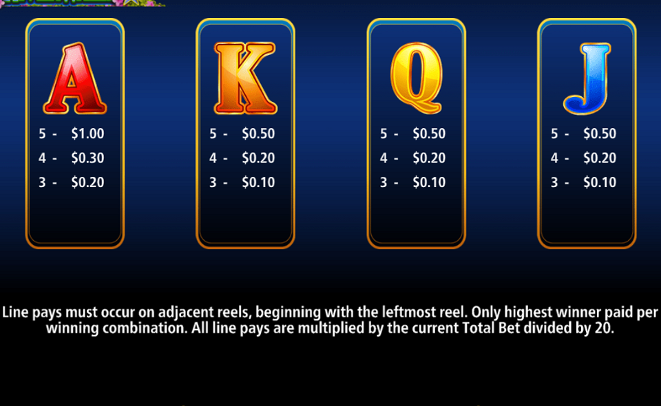 ultimate fire link river walk paytable 2