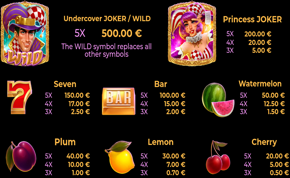 undercover joker paytable