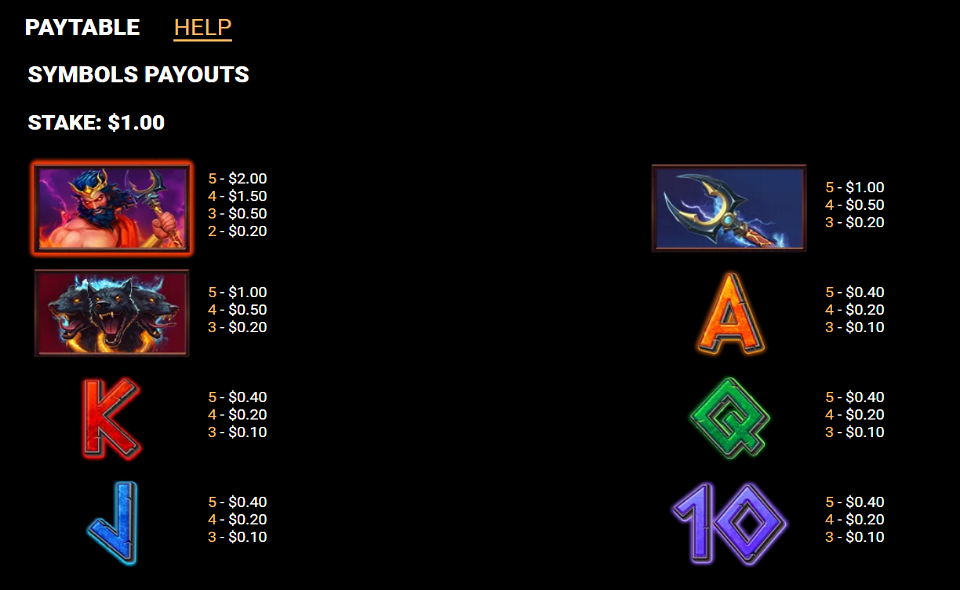 underworld treasure paytable 1