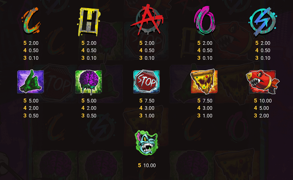 unleashed chaos paytable