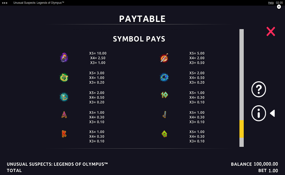 unusual suspects legends of olympus paytable 2