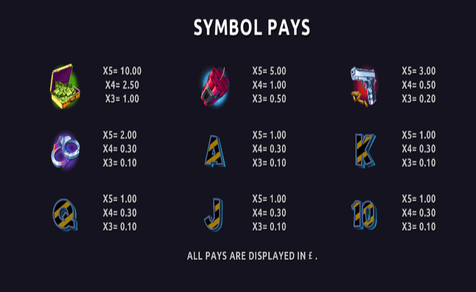 unusual suspects paytable