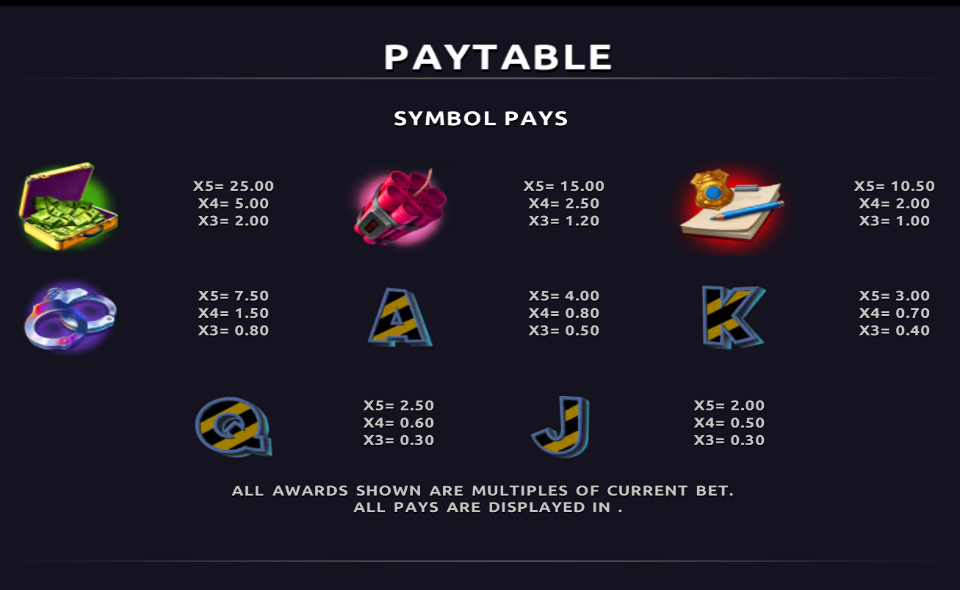 unusual suspects ultra link and win paytable