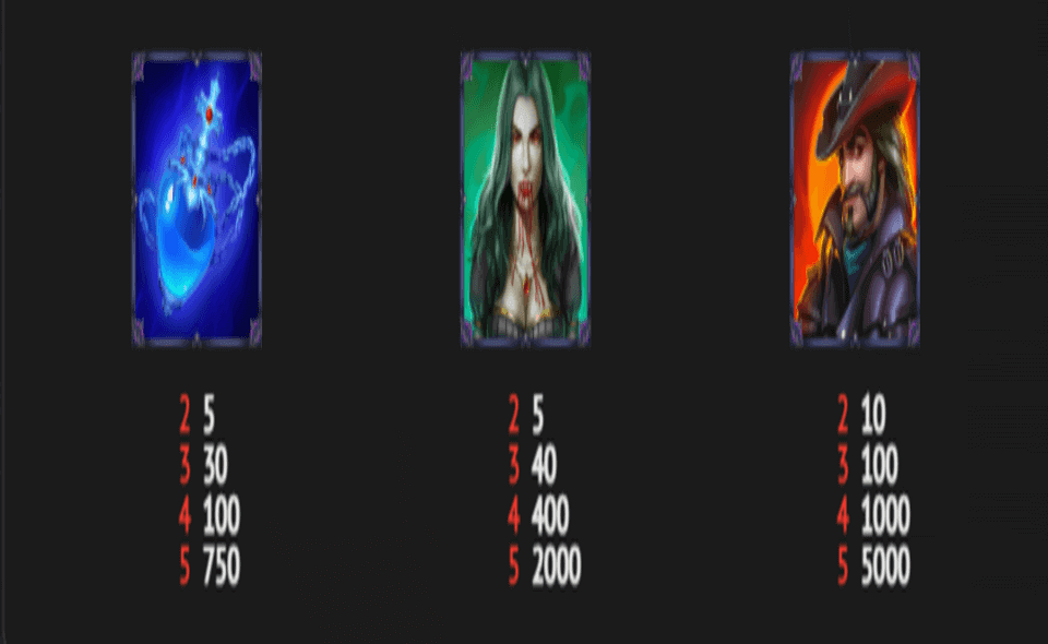 vaan helsing book of the undead paytable3