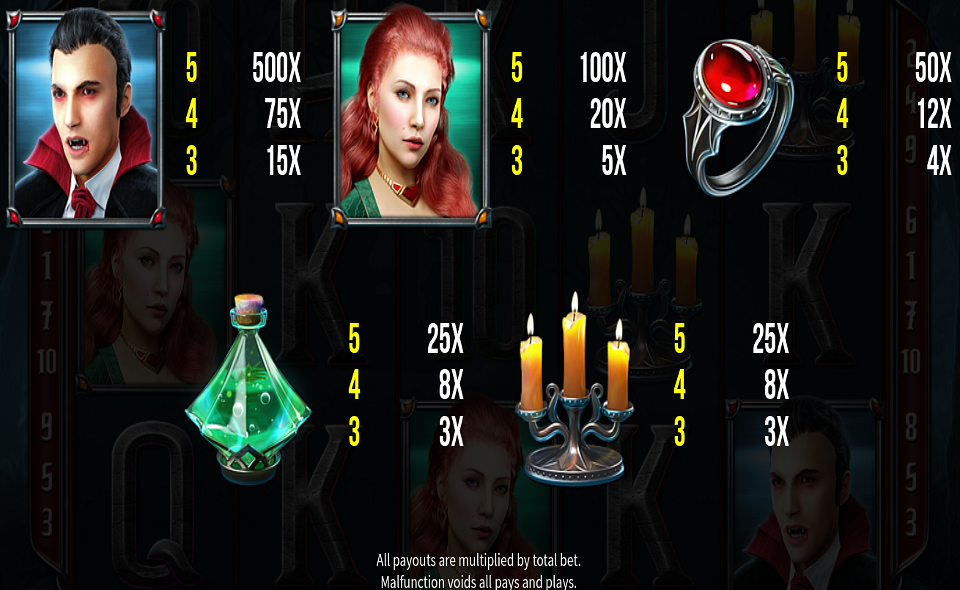 vampire odyssey paytable 2