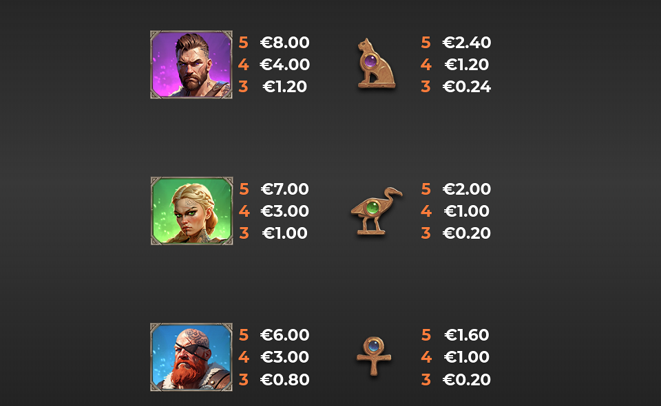 vikings go to egypt wild fight paytable 2