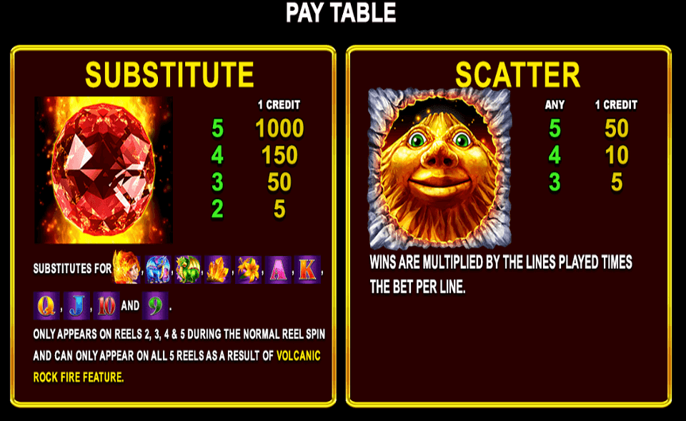 volcanic rock fire twin fever paytable 1