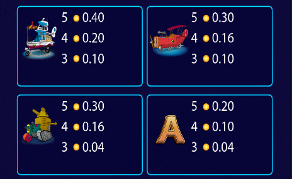 wacky races paytable 2