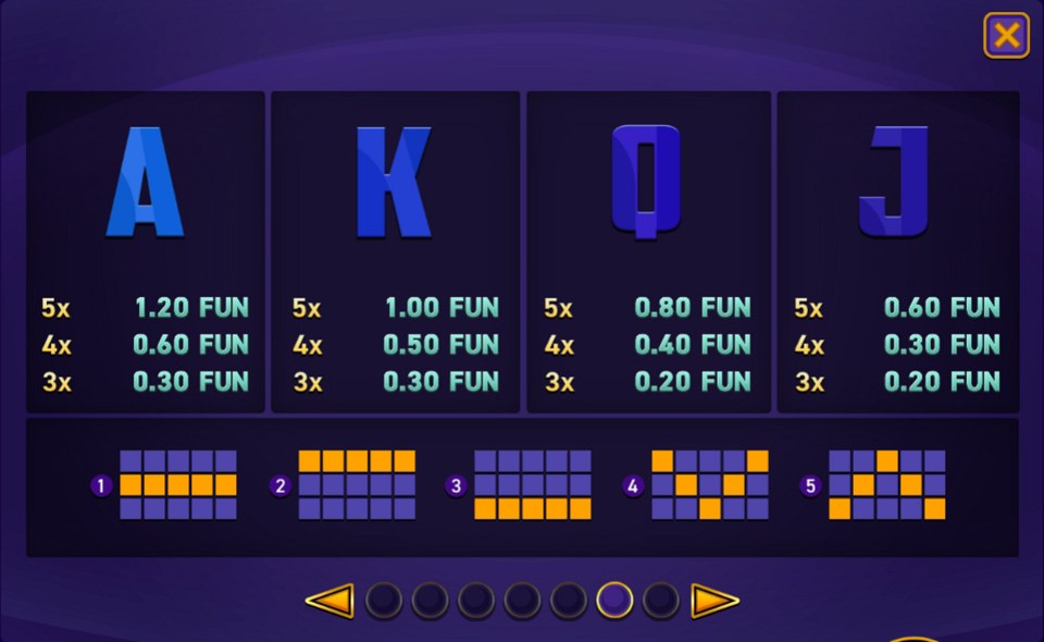 wazdan sizzling eggs extremely light paytable 2