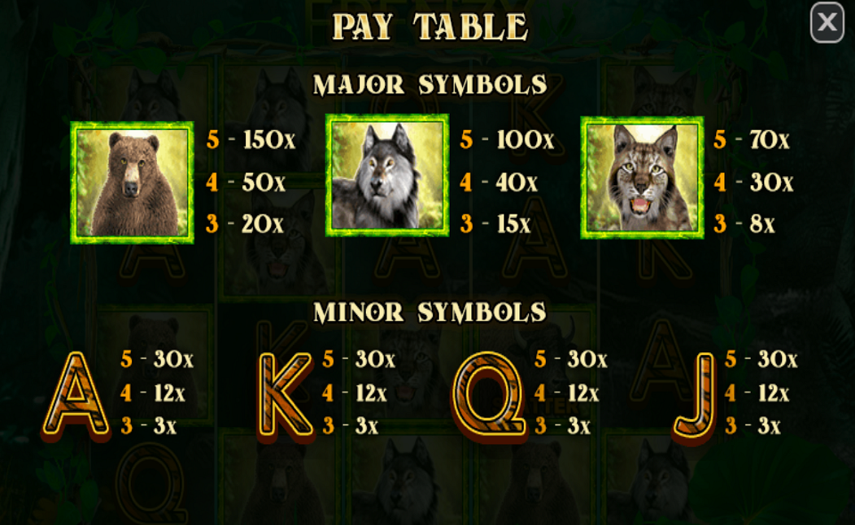 wgs forest frenzy paytable v2 1