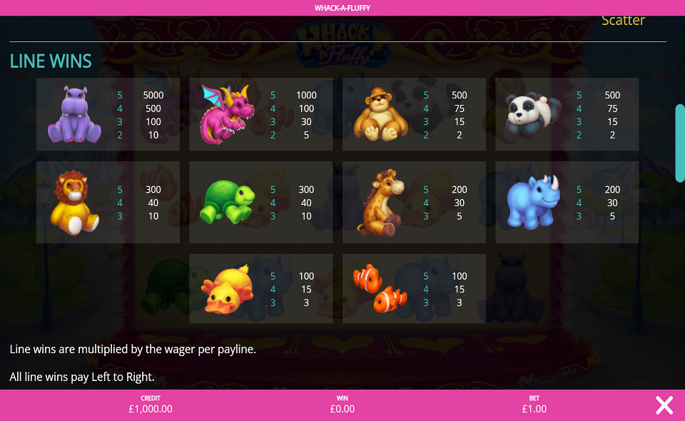whack a fluffy paytable