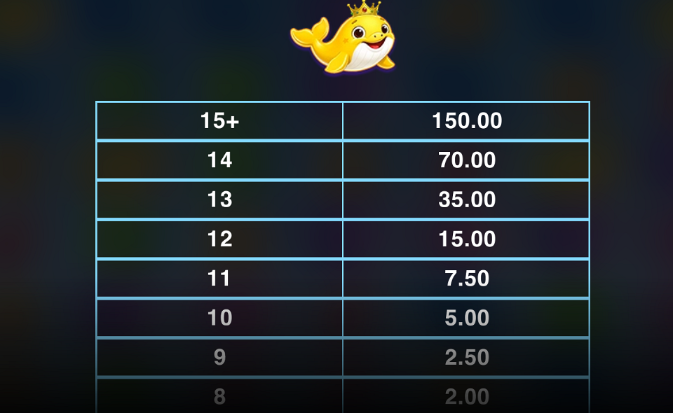 whale rush paytable 1