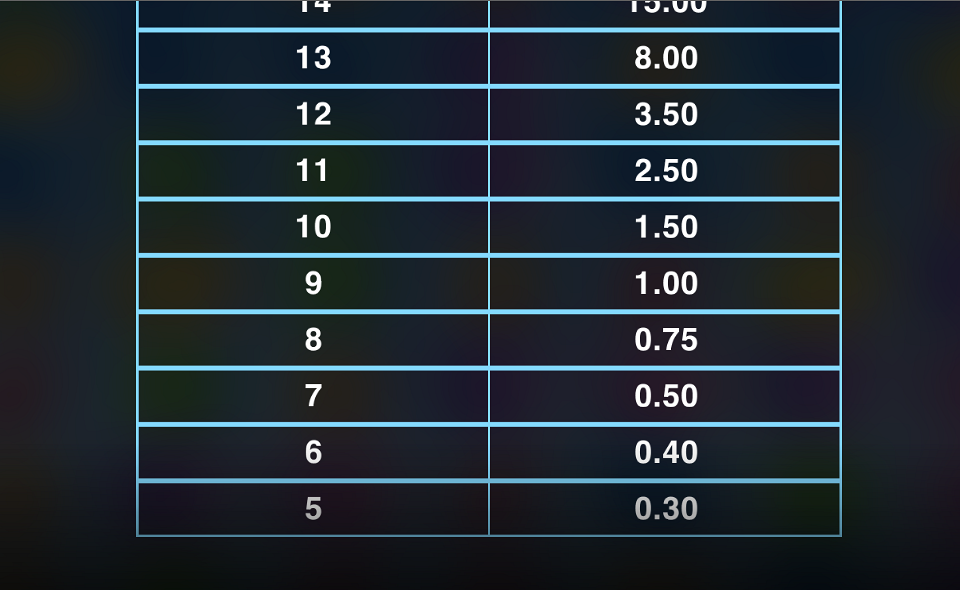 whale rush paytable 10