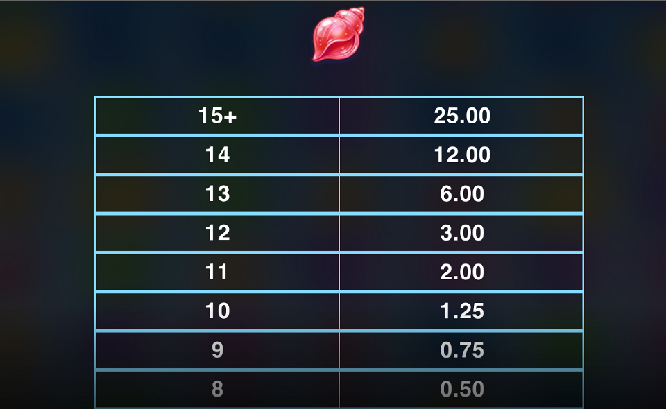 whale rush paytable 11