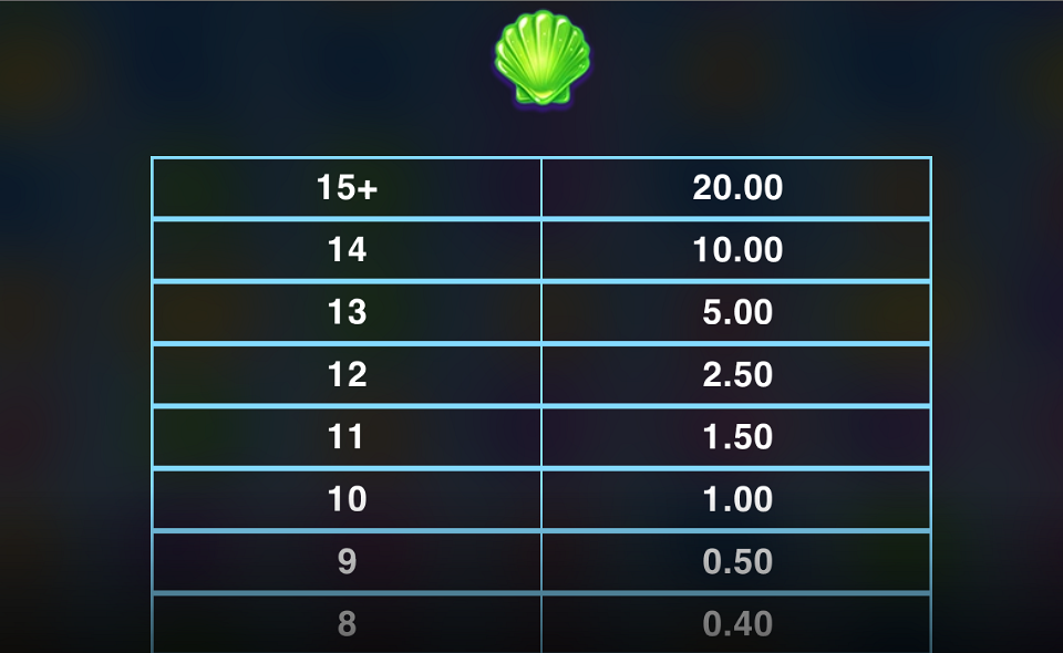 whale rush paytable 13