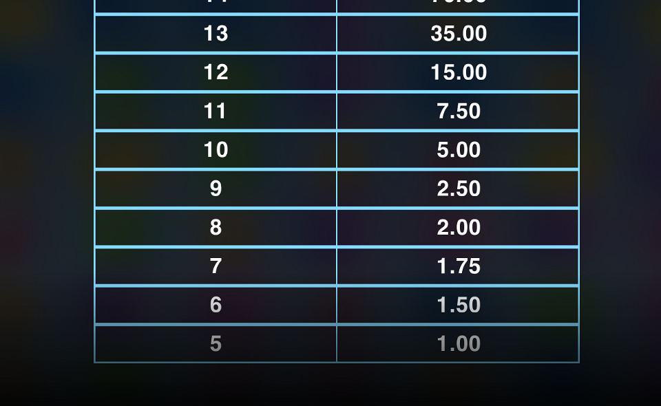 whale rush paytable 2