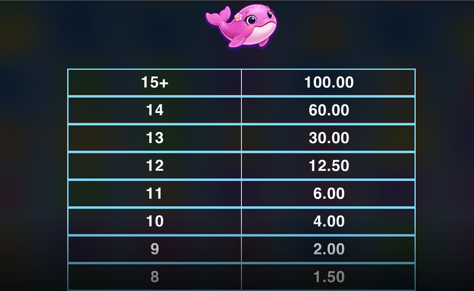 whale rush paytable 3
