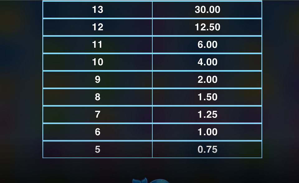 whale rush paytable 4