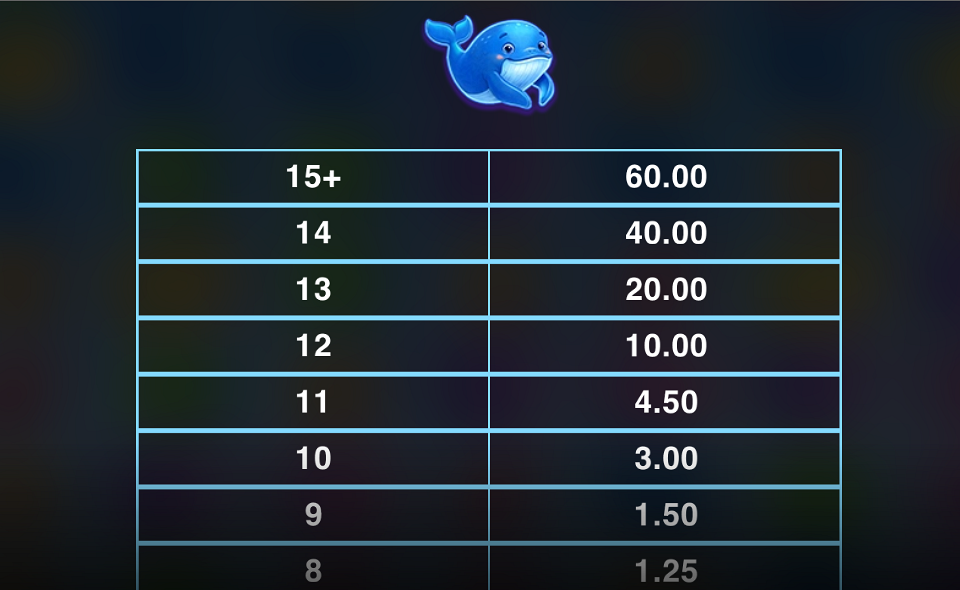 whale rush paytable 5