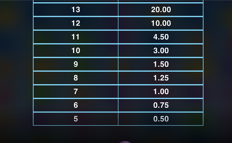 whale rush paytable 6