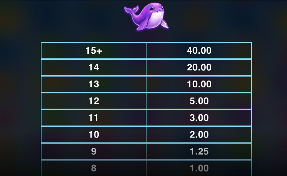 whale rush paytable 7