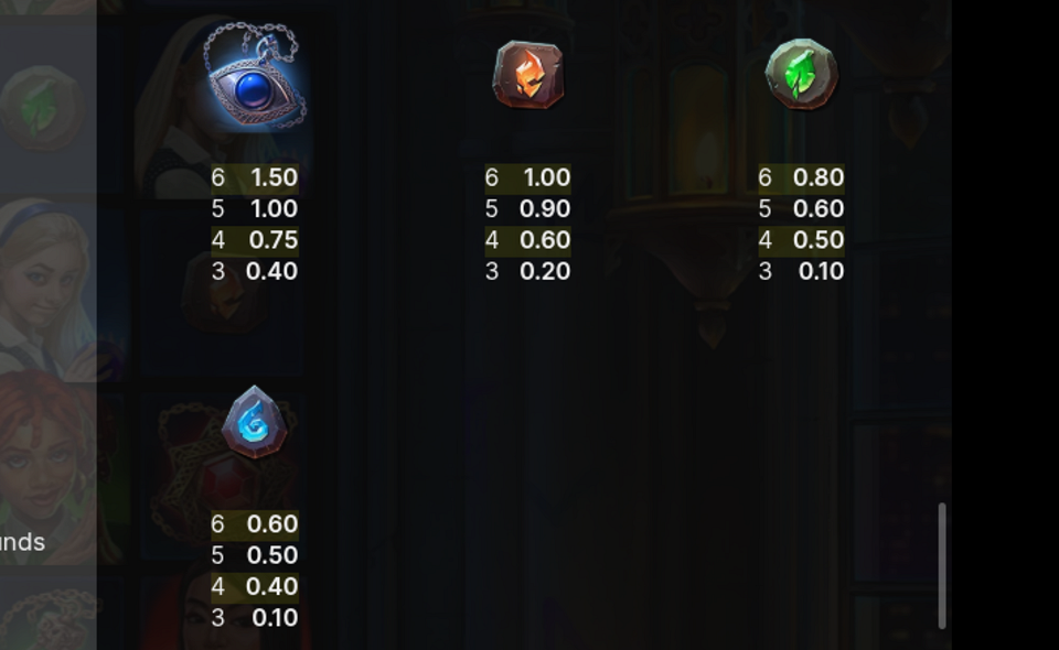 whats up witches paytable 2