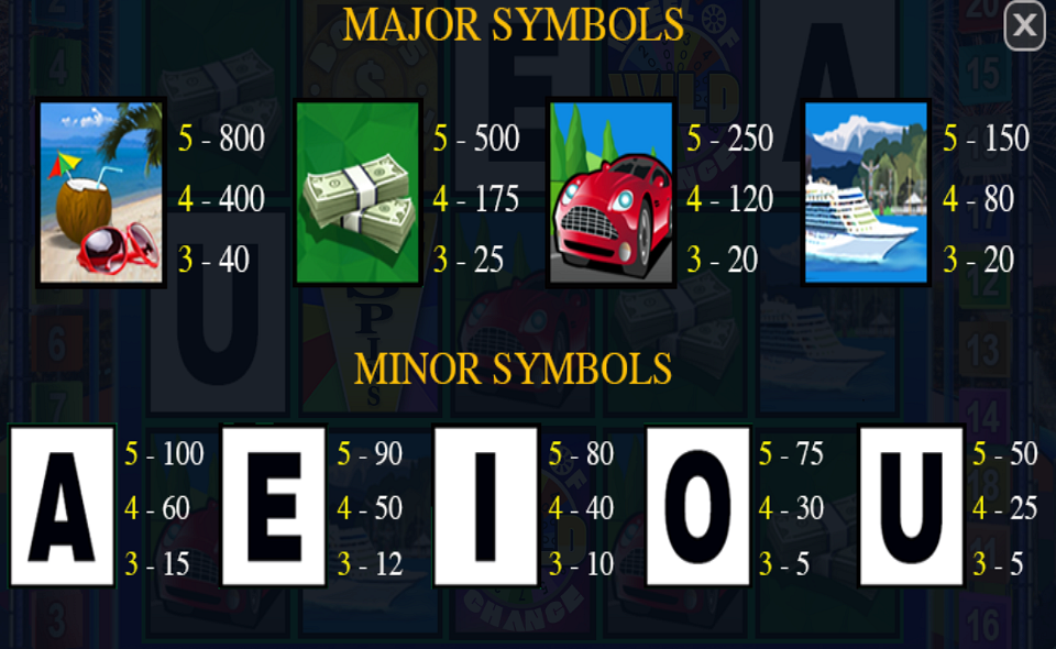 wheel of chance ii paytable 3