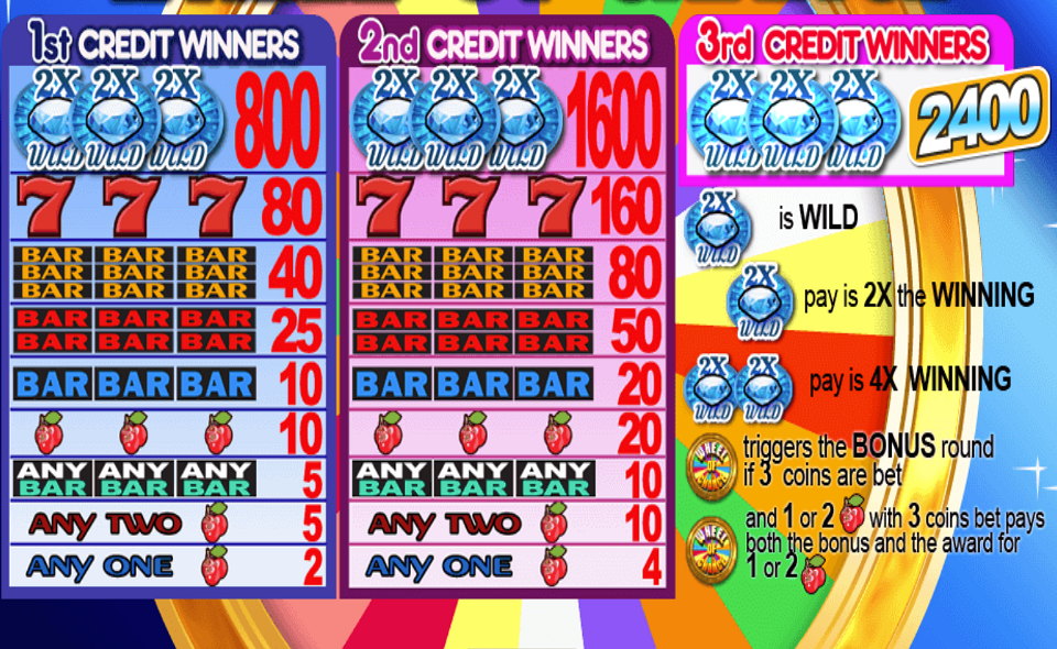 wheel of chance paytable