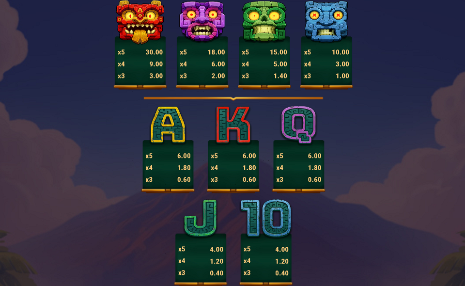 wheel of mictlan paytable 2