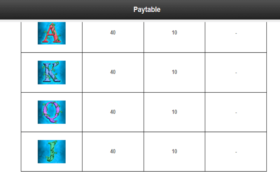 white orchid paytable10