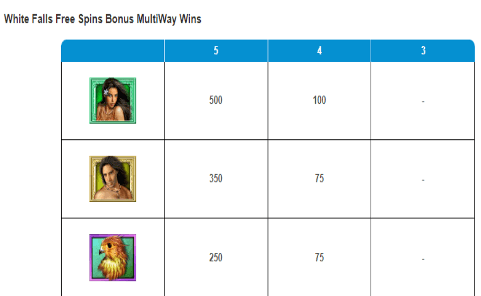 white orchid paytable8