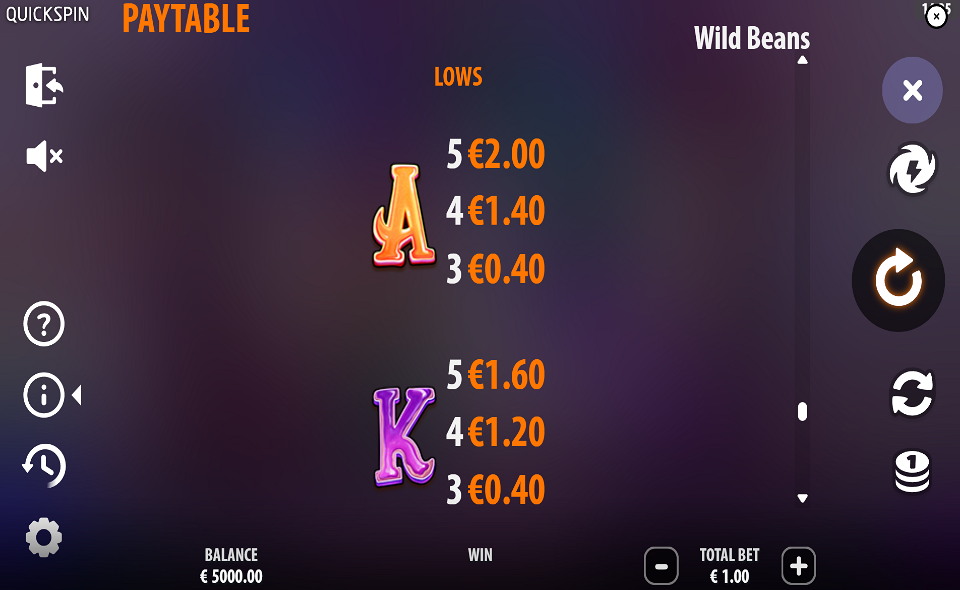 wild beans paytable 4