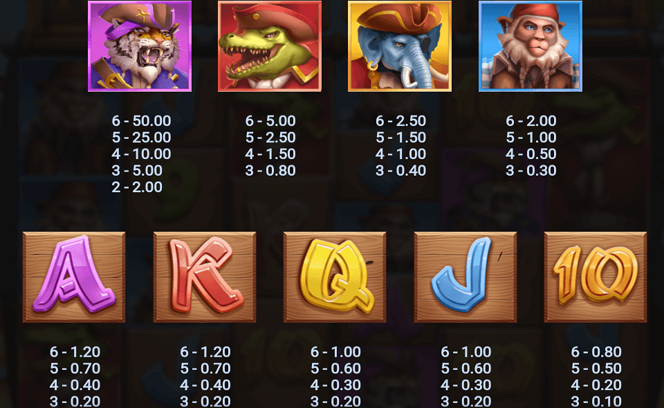 wild buccaneers megaways paytable 1