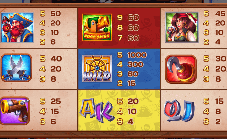 wild cannon paytable