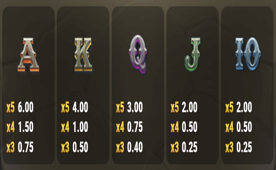 wild falls 2 paytable 2