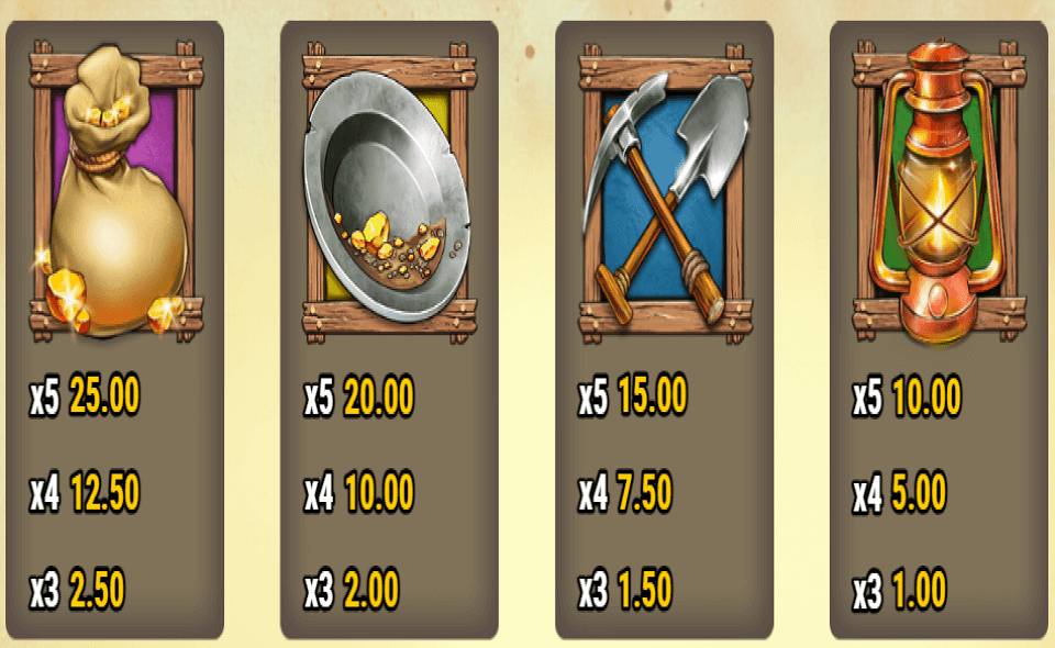 wild falls paytable 1